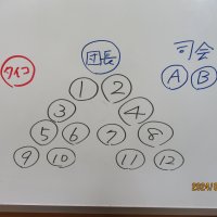 総体壮行会の練習がスタートしました